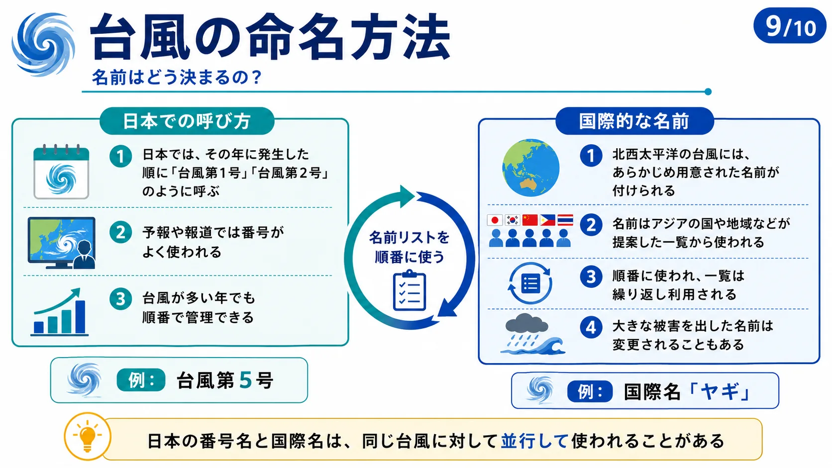 台風の命名方法