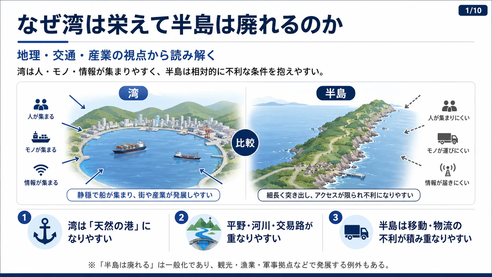 なぜ湾は栄えて半島は廃れるのか