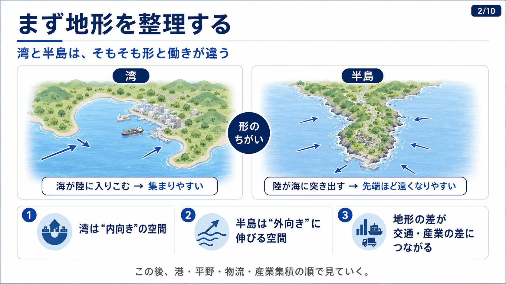 まず地形を整理する