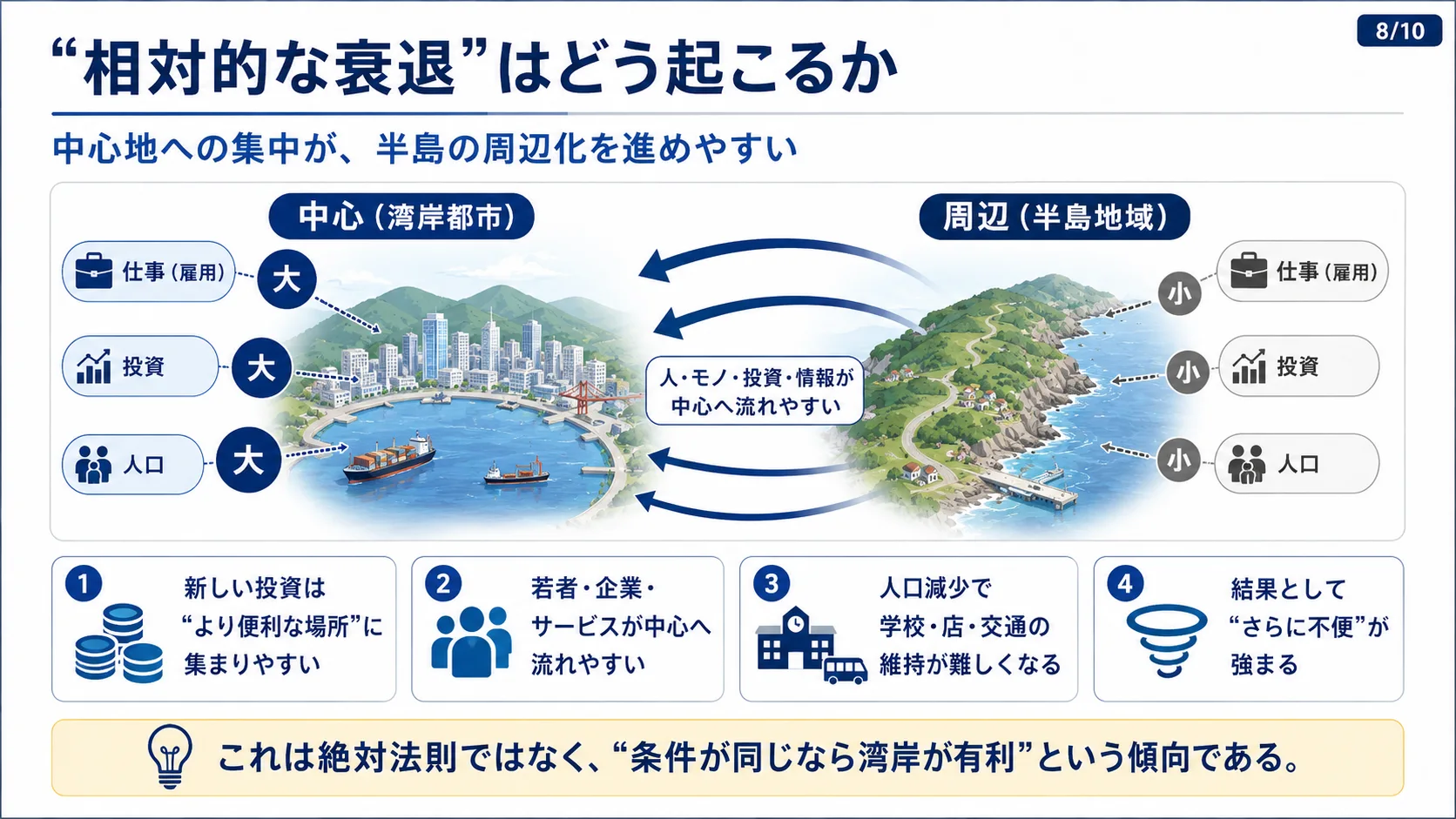 「相対的な衰退」はどう起こるか