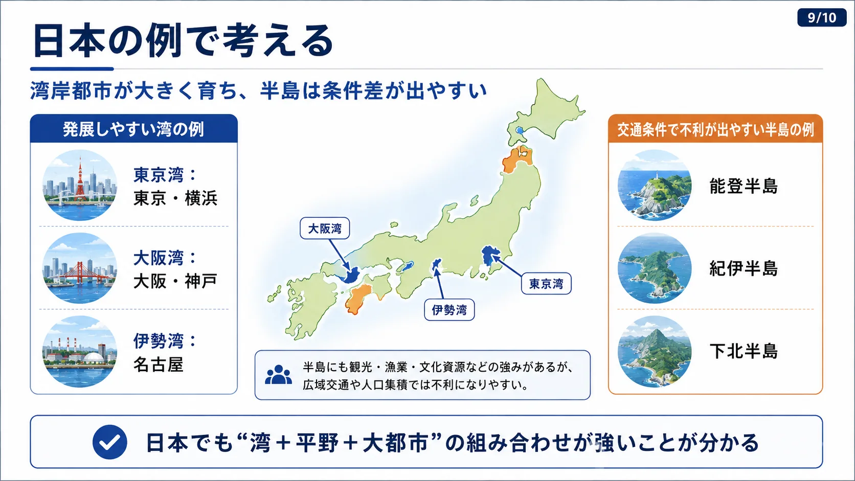 日本の例で考える
