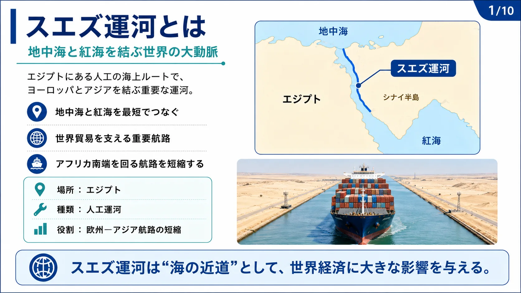 スエズ運河とは