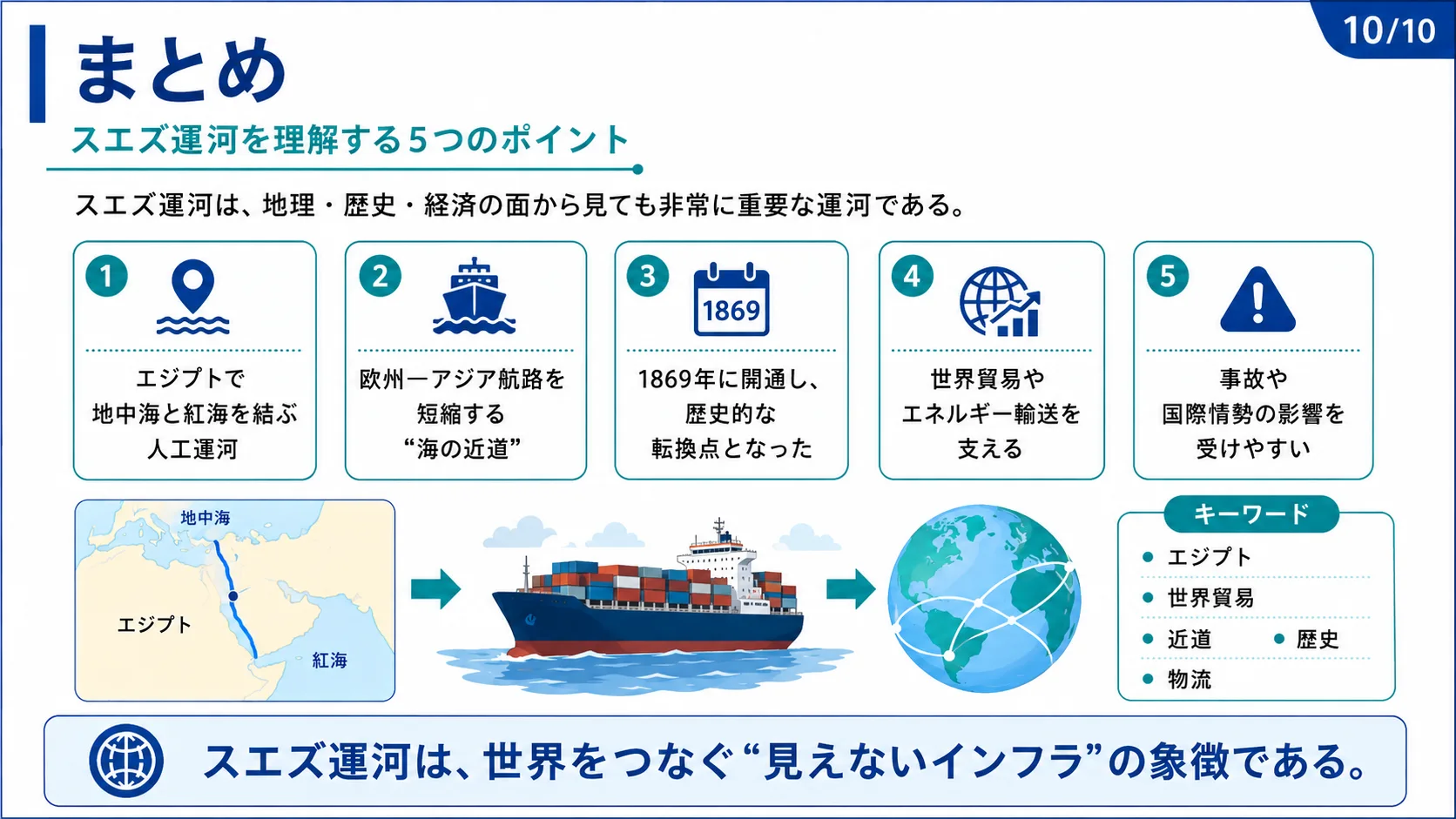 まとめ：スエズ運河を理解する5つのポイント