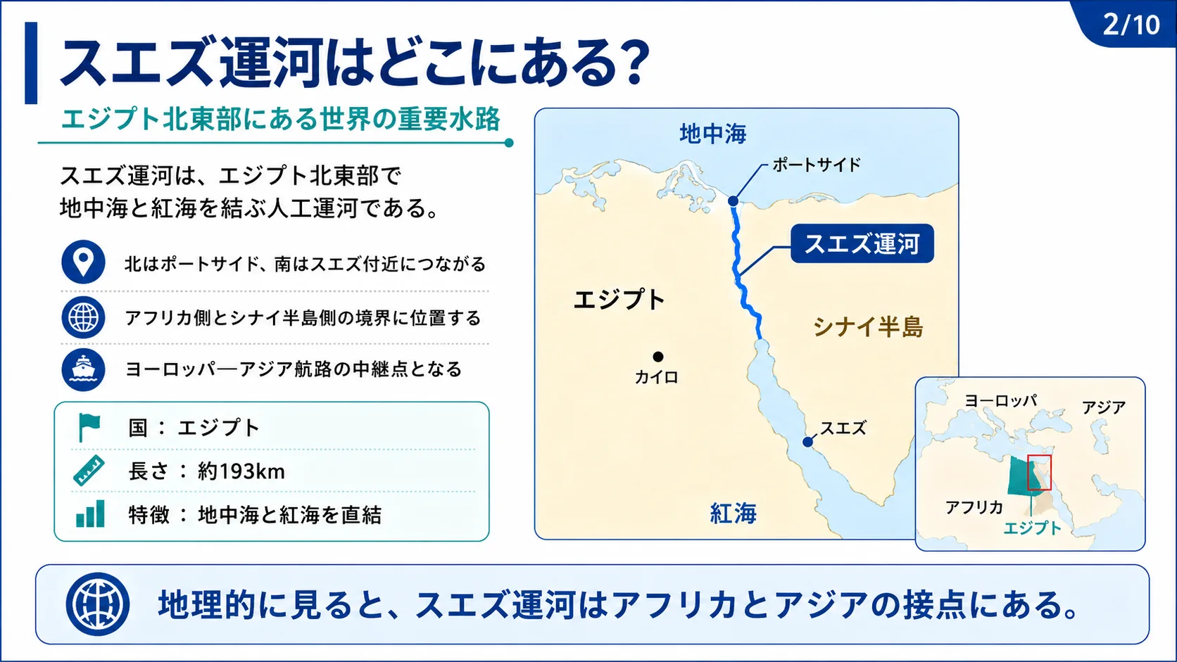 スエズ運河はどこにある？