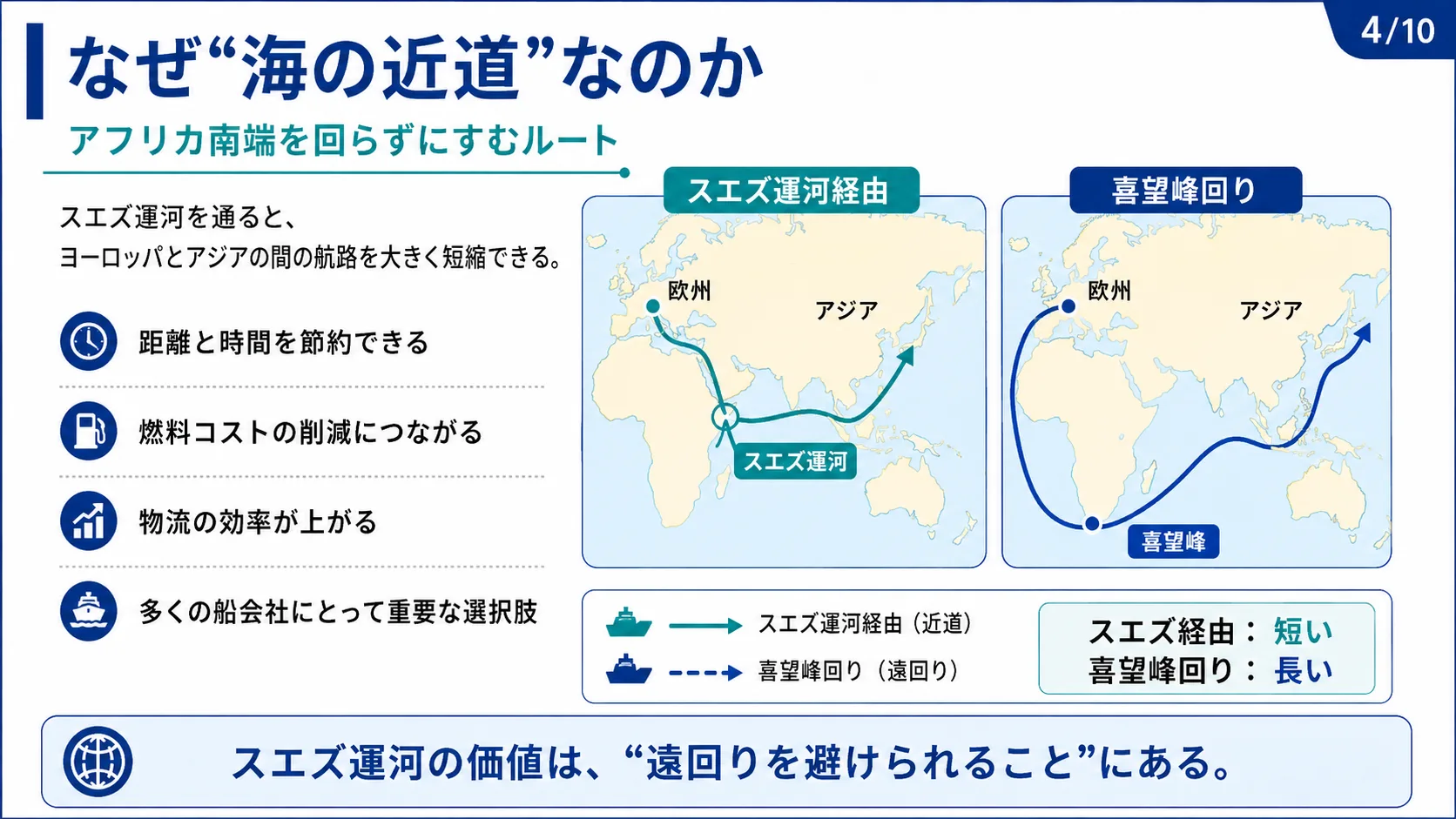 なぜ「海の近道」なのか