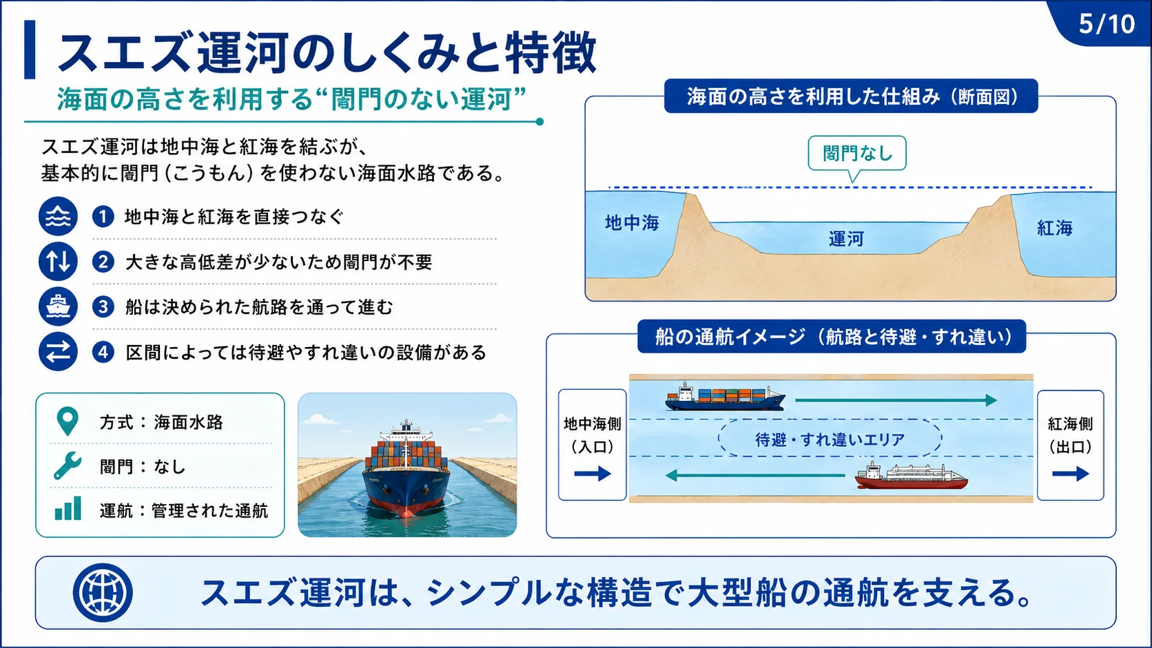 スエズ運河のしくみと特徴