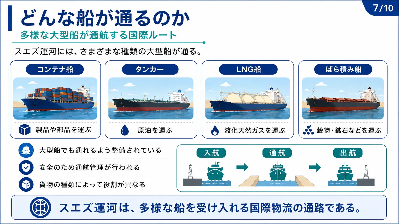 どんな船が通るのか