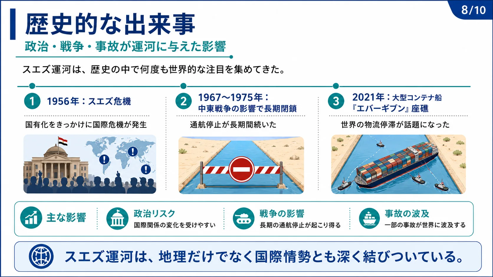 歴史的な出来事