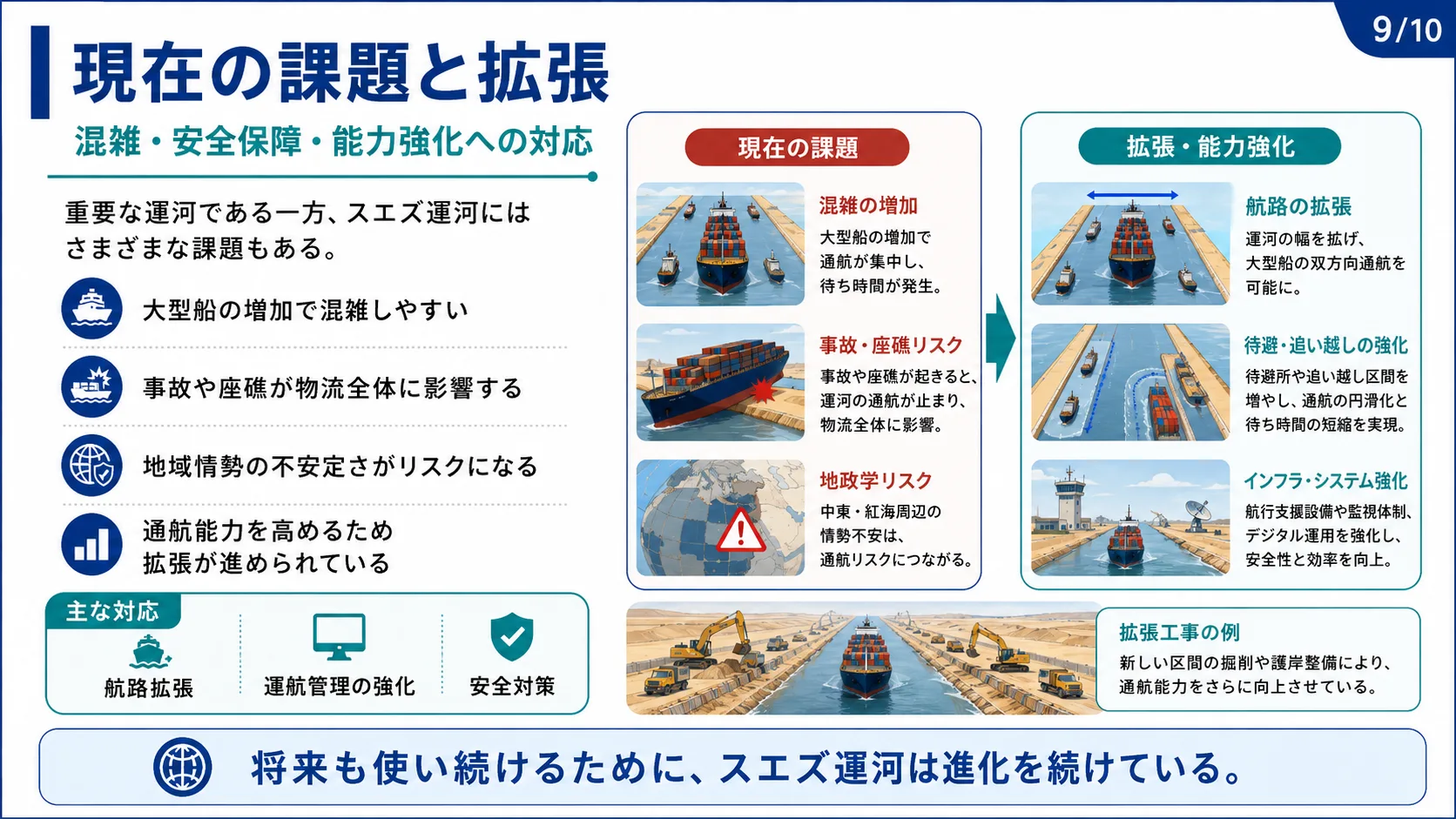 現在の課題と拡張