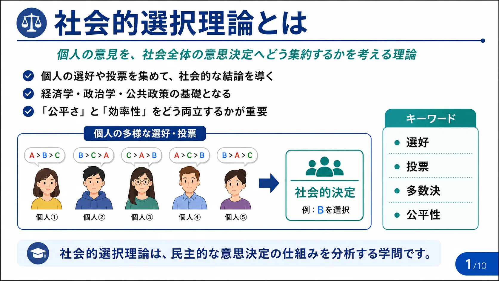 社会的選択理論とは
