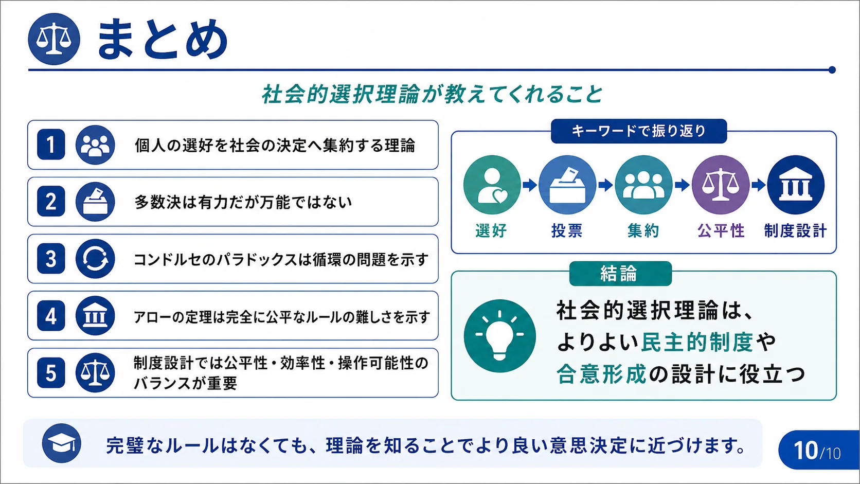 まとめ：社会的選択理論が教えてくれること