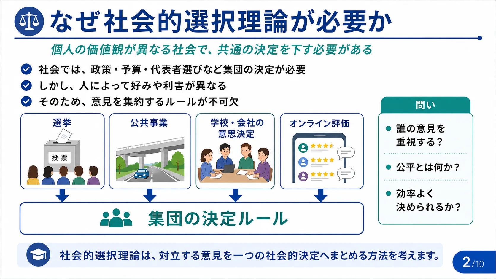 なぜ社会的選択理論が必要か