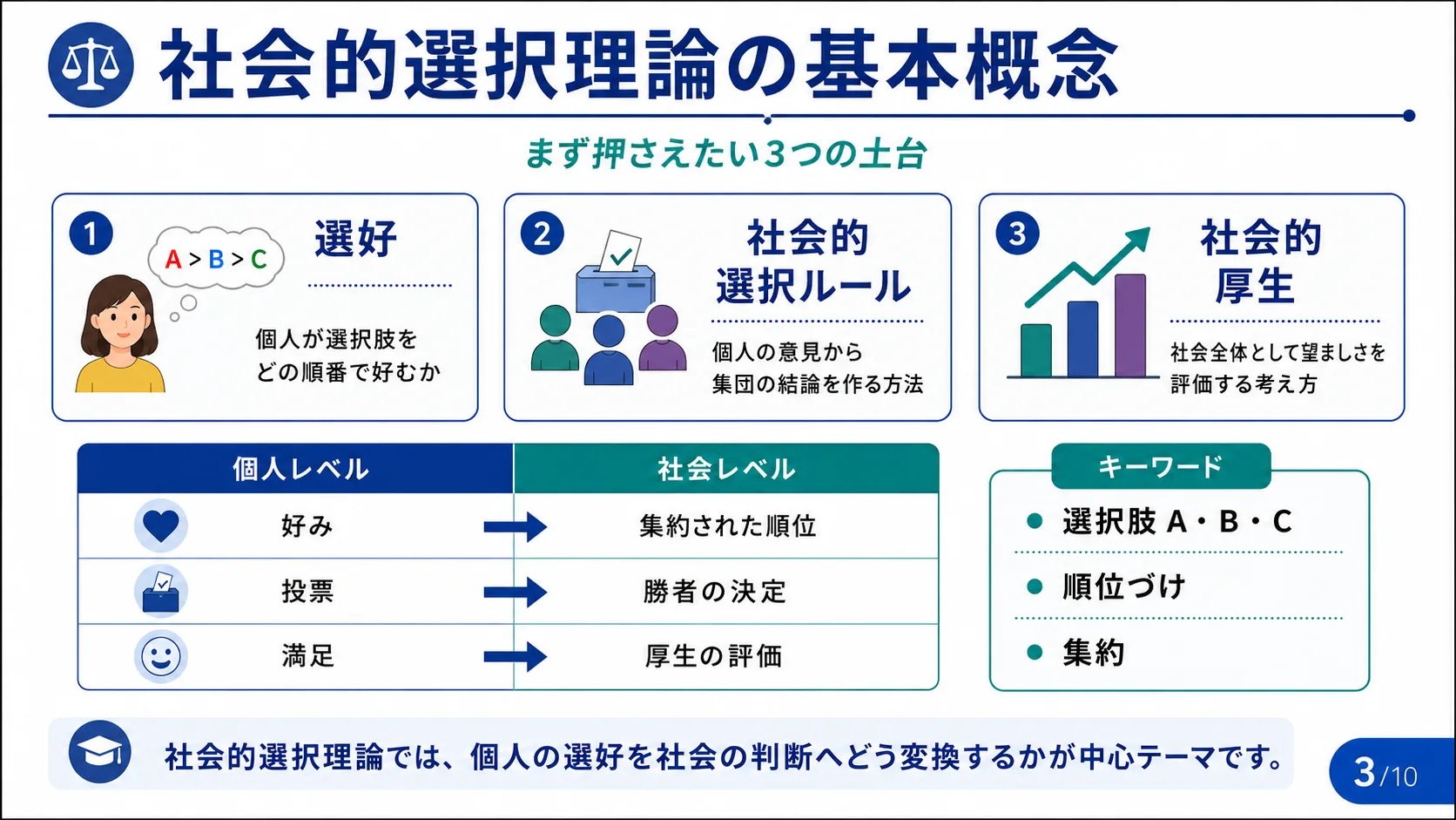 社会的選択理論の基本概念