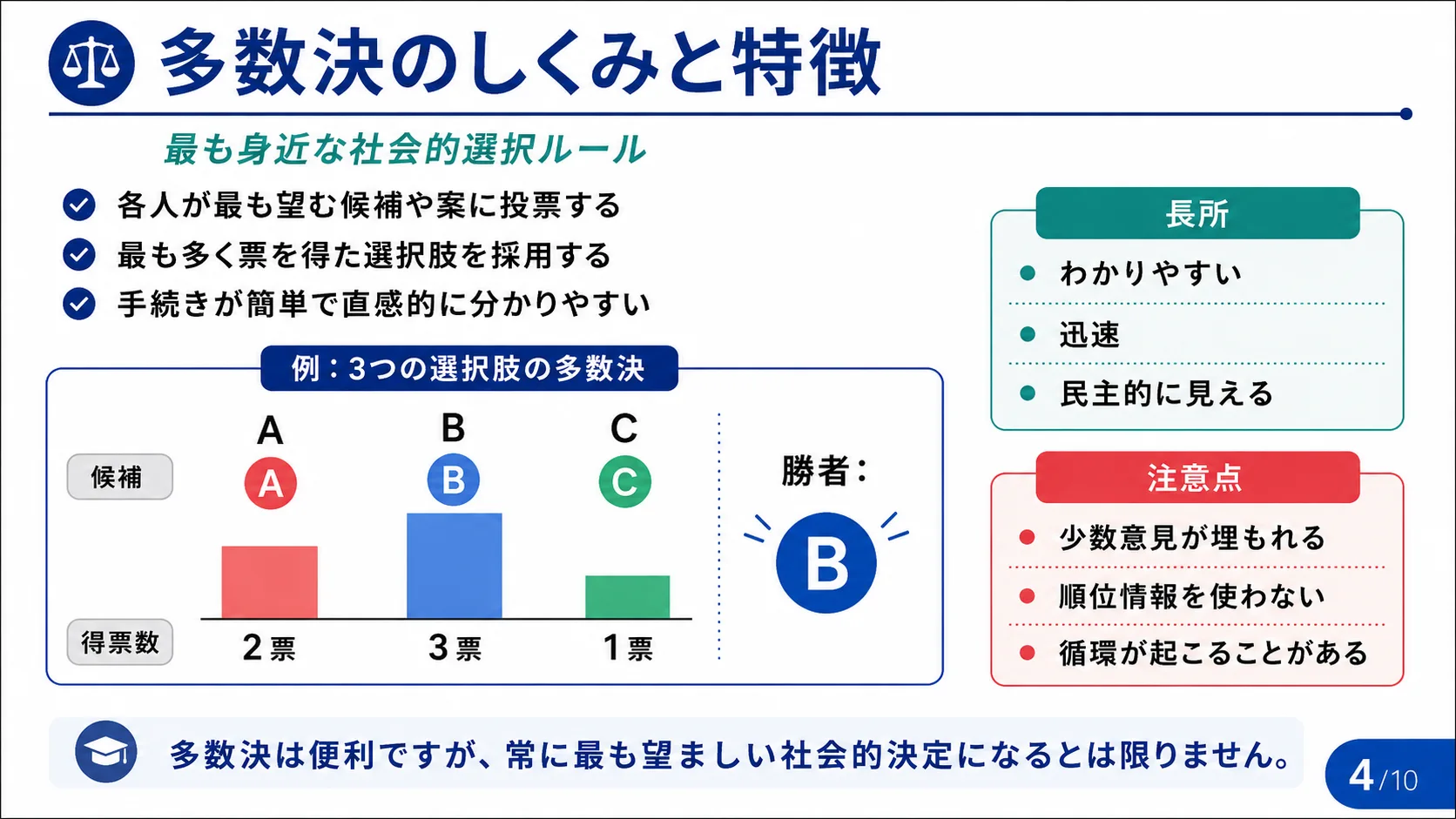 多数決のしくみと特徴