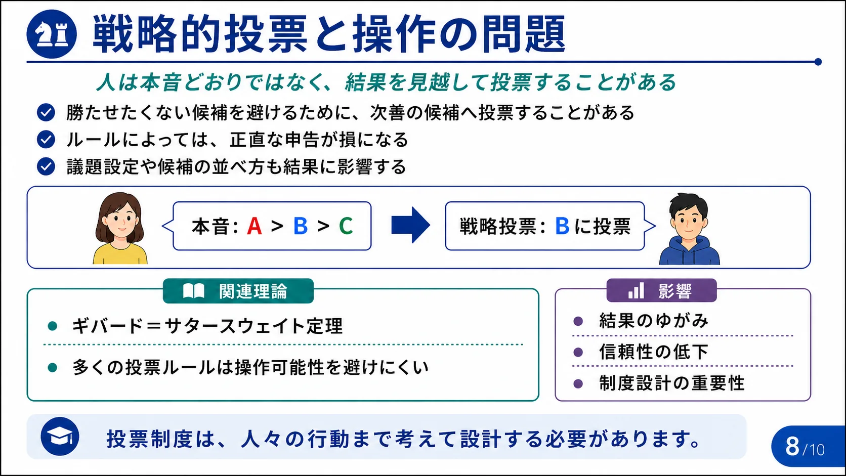 戦略的投票と操作の問題