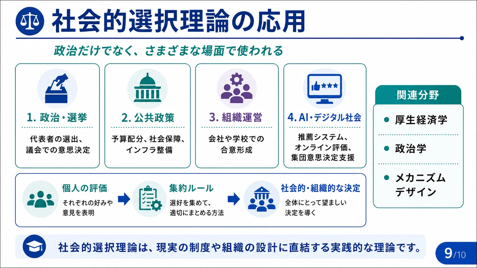 社会的選択理論の応用