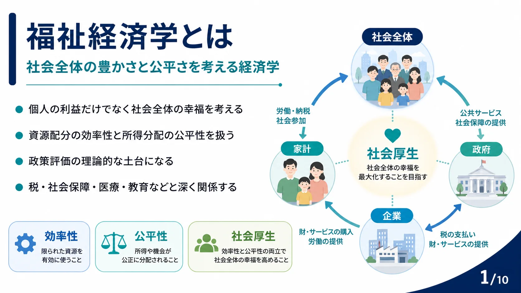 福祉経済学とは