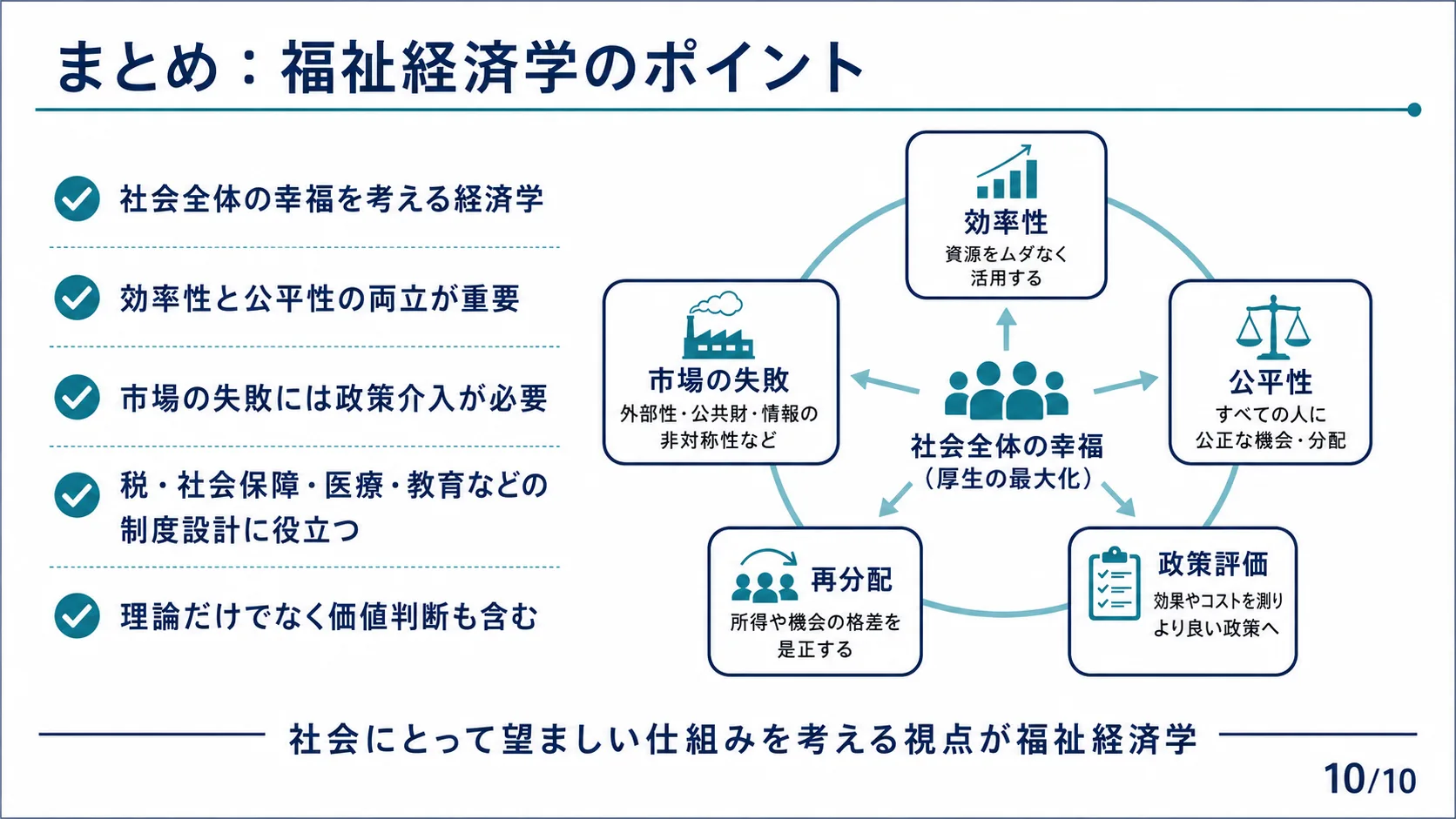 まとめ：福祉経済学のポイント
