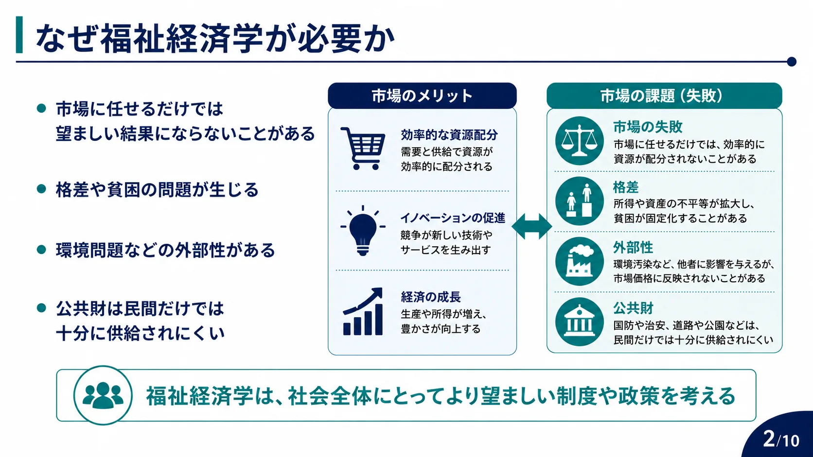 なぜ福祉経済学が必要か