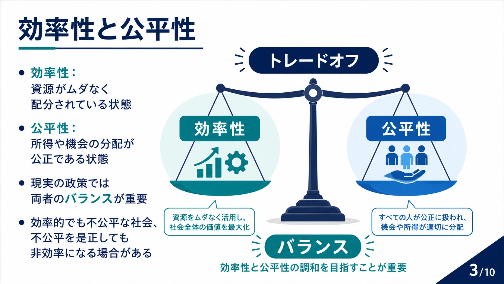 効率性と公平性