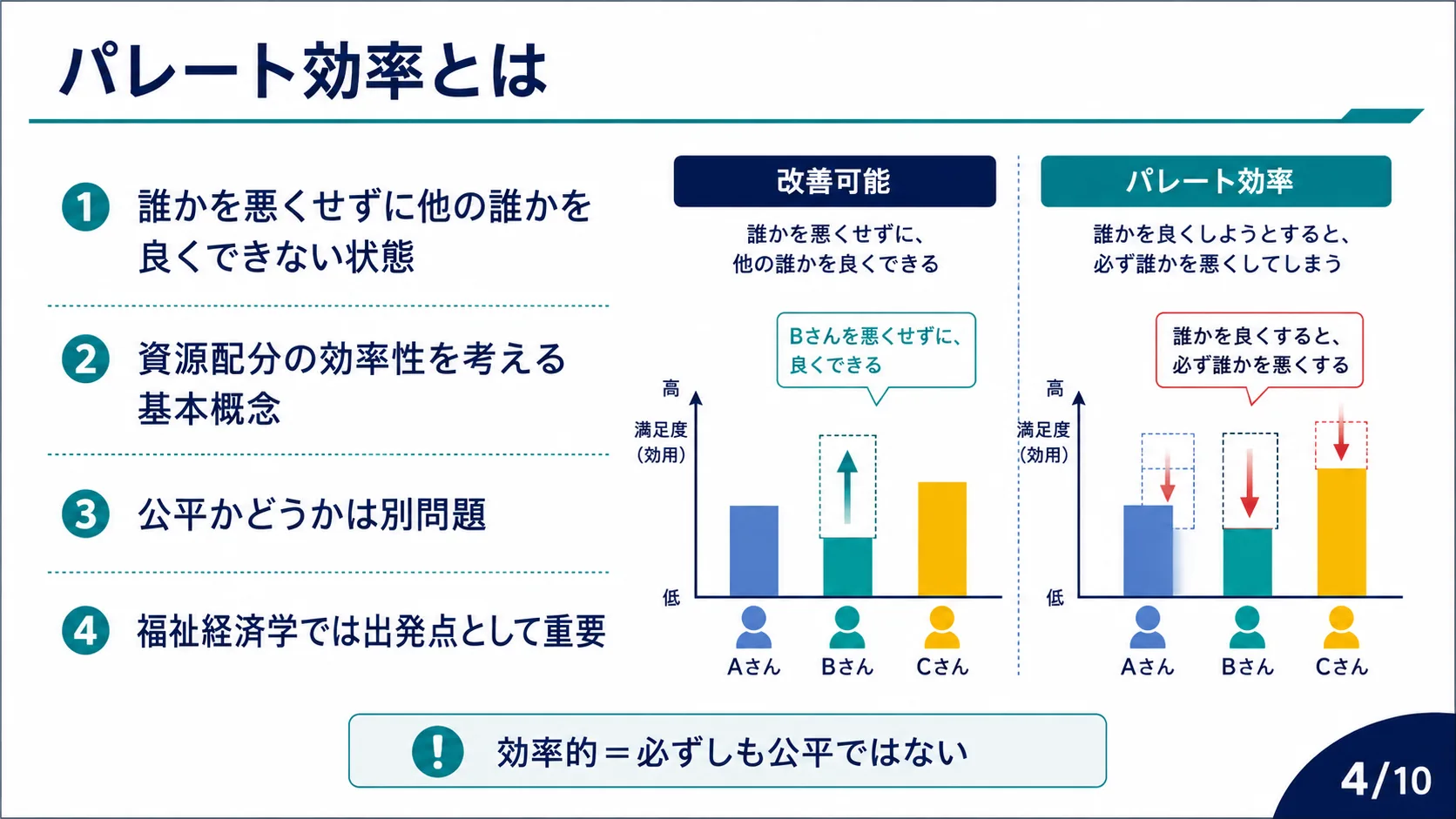 パレート効率とは