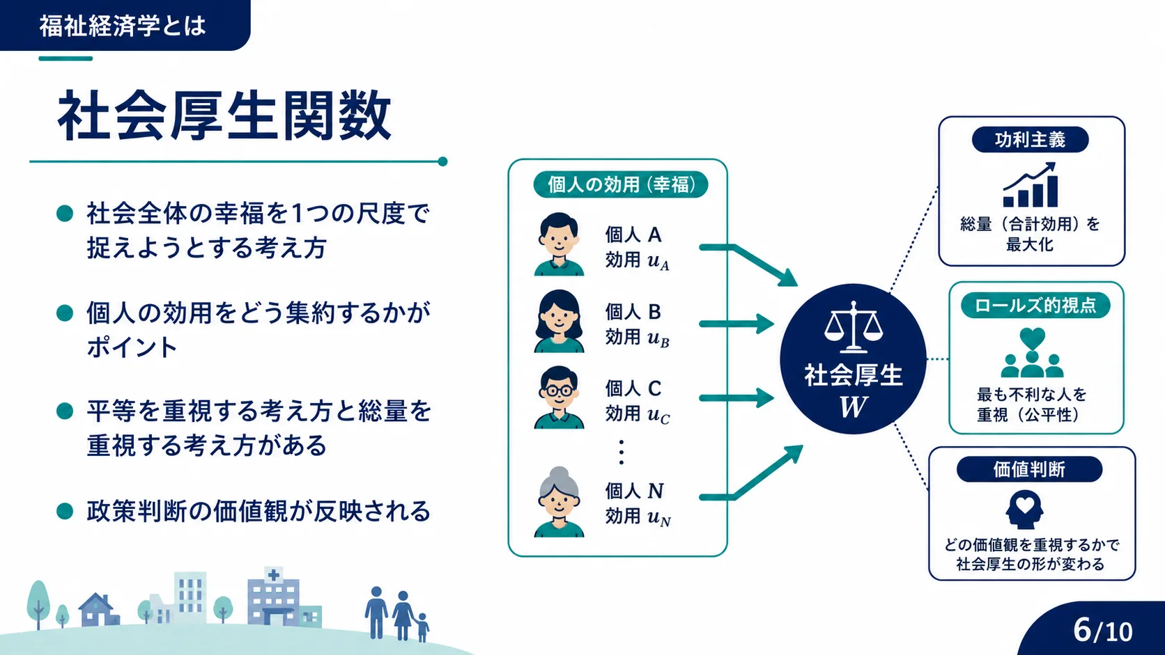 社会厚生関数