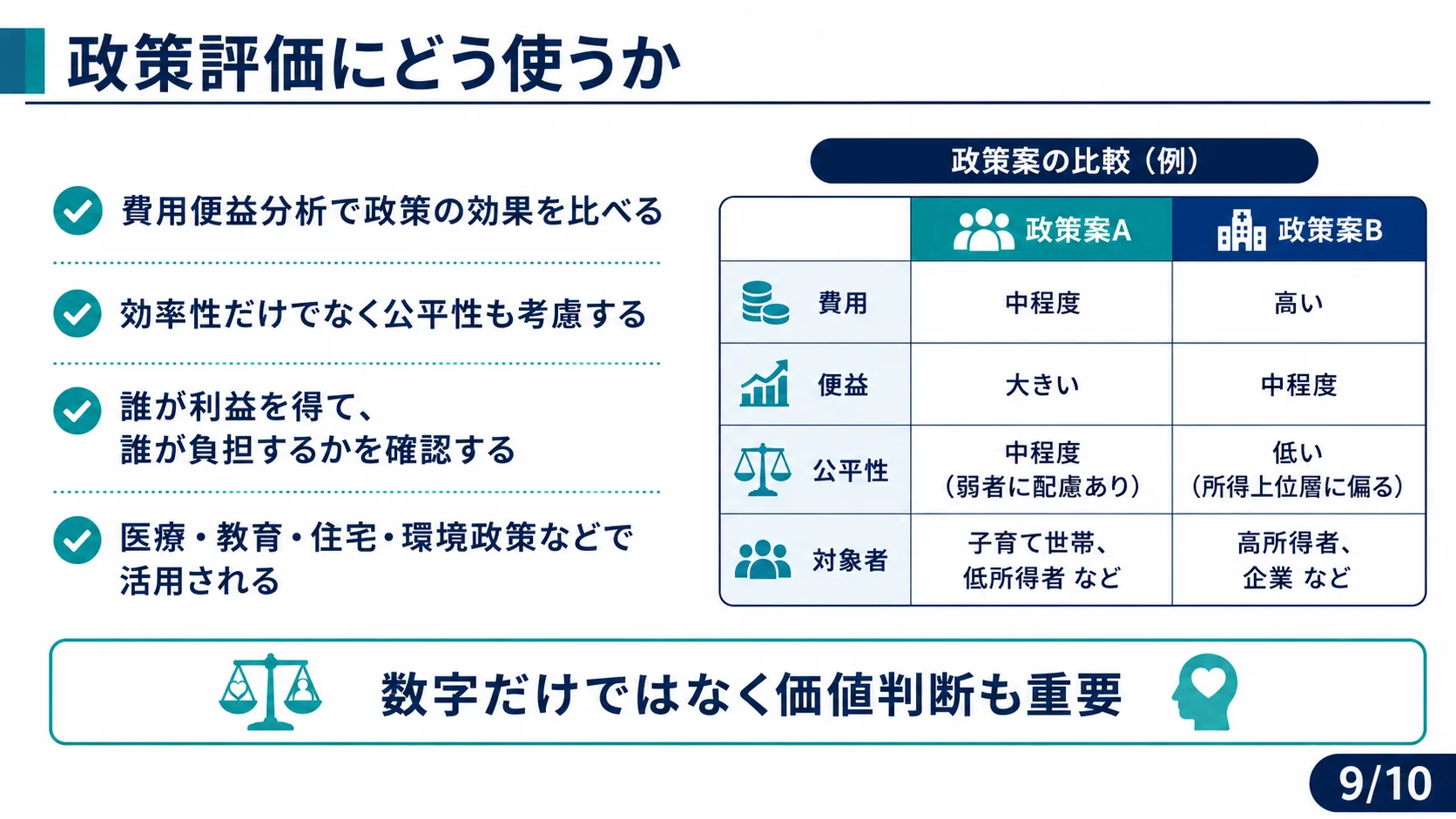 政策評価にどう使うか