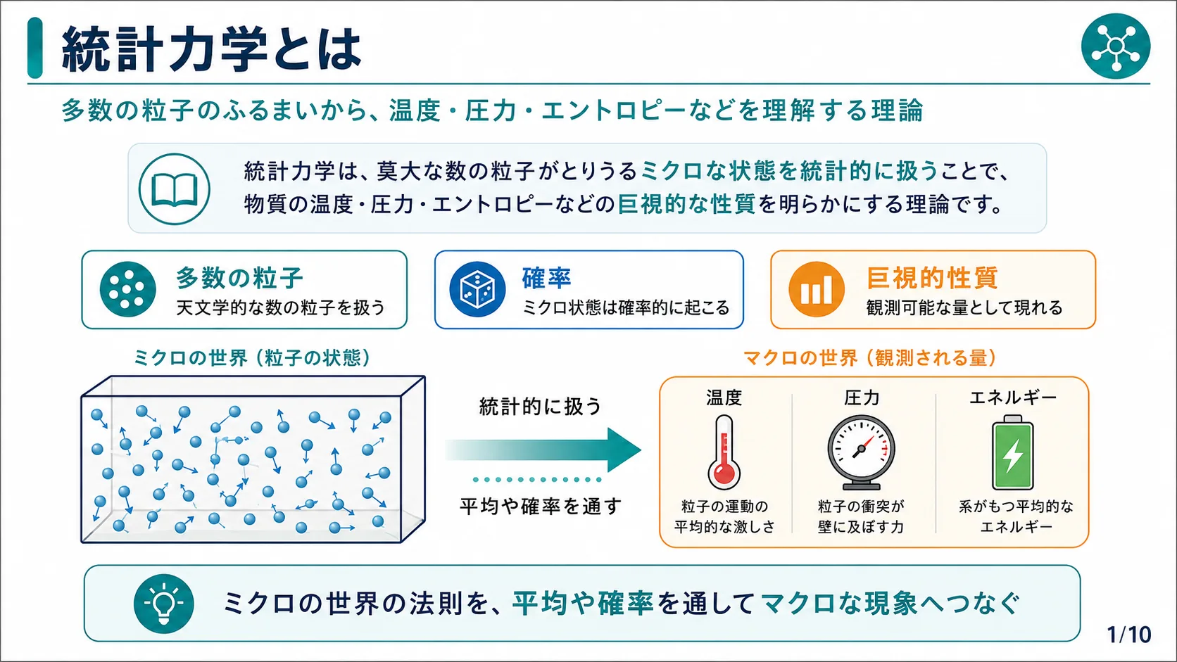 統計力学とは