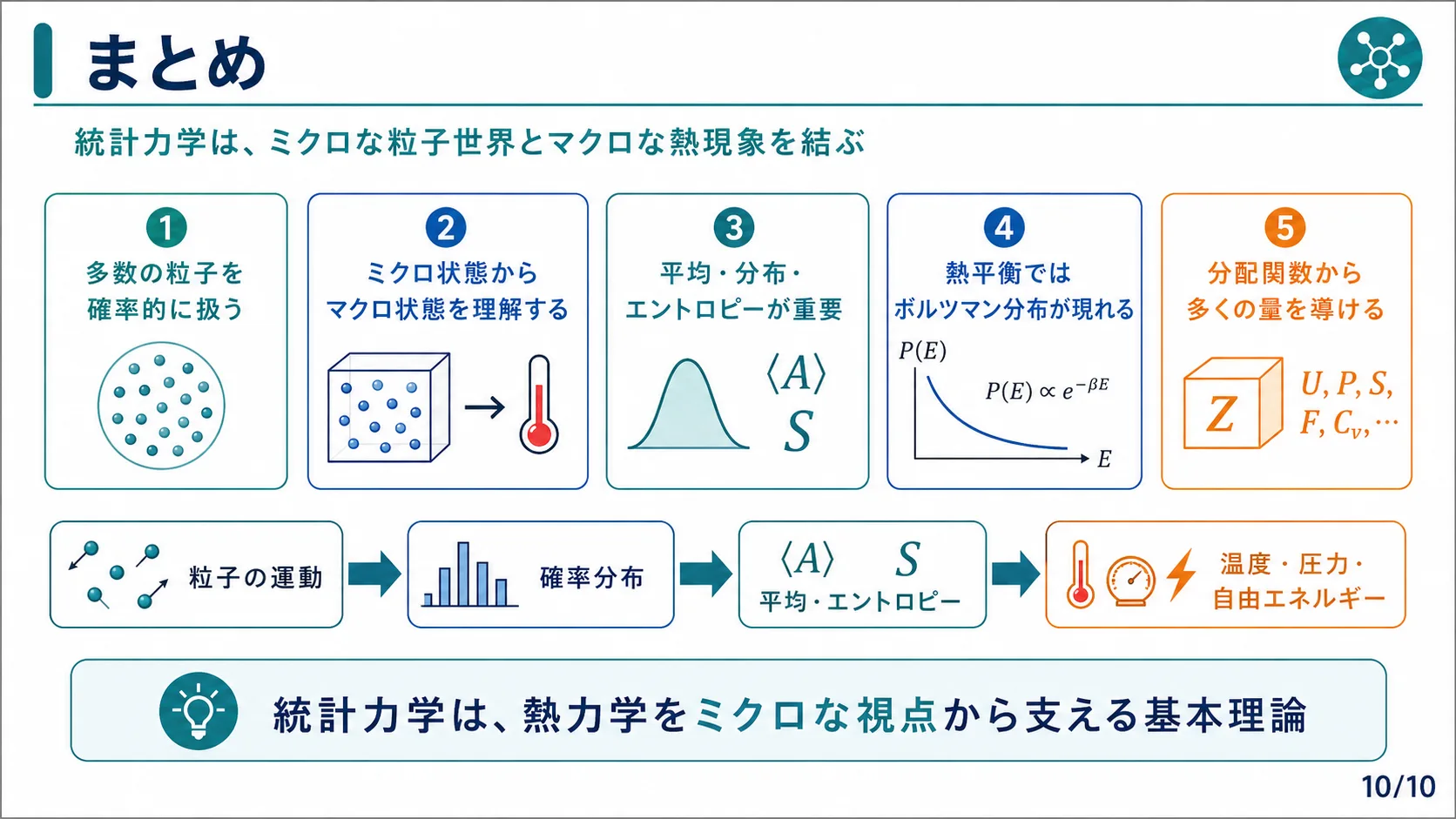 まとめ