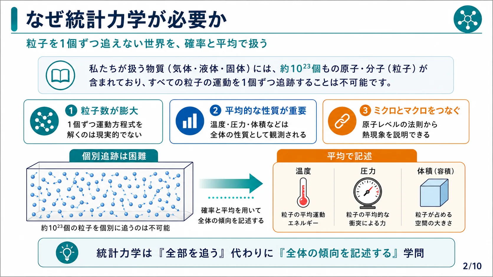 なぜ統計力学が必要か