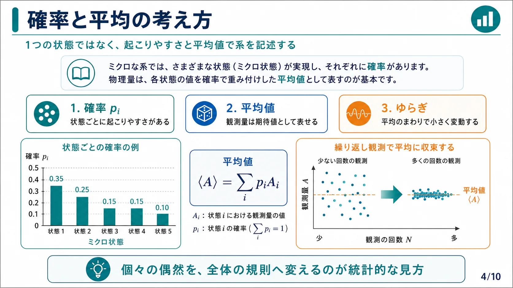 確率と平均の考え方