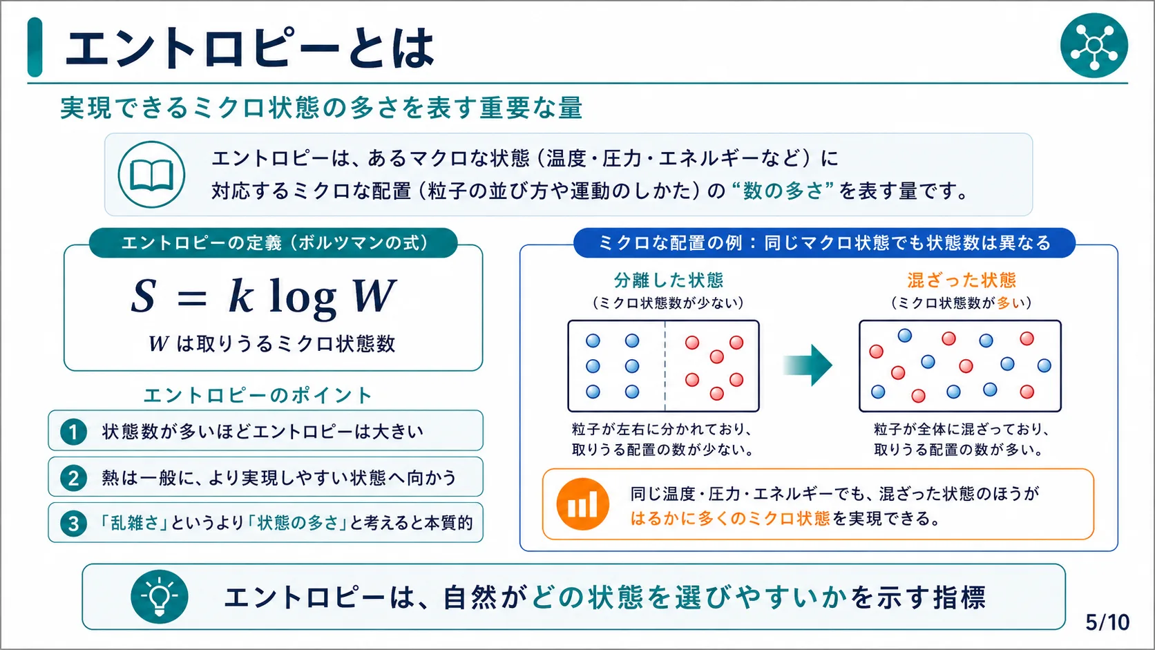エントロピーとは