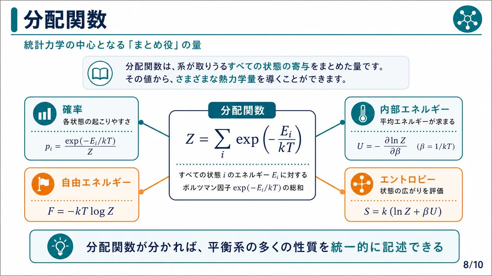 分配関数