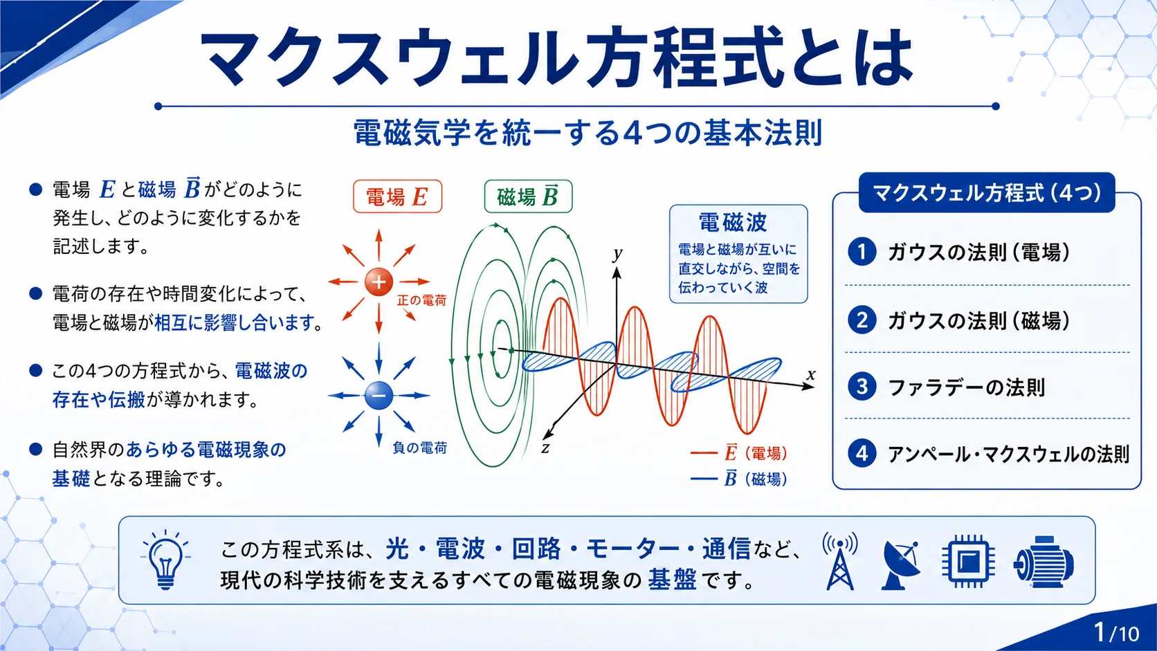 マクスウェル方程式とは