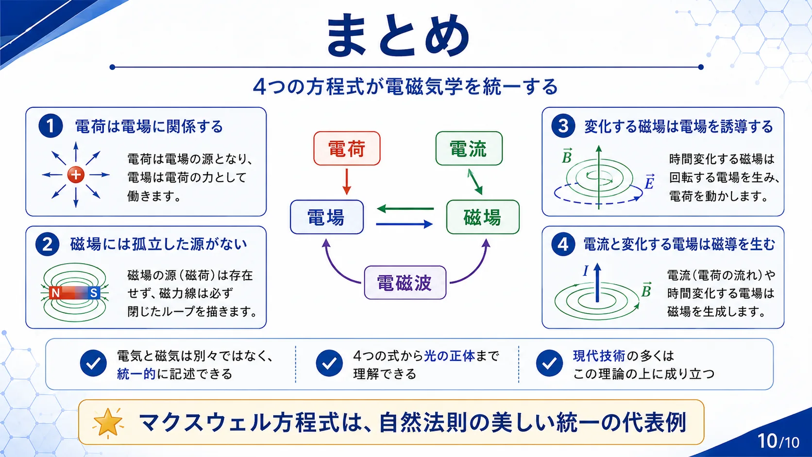 まとめ