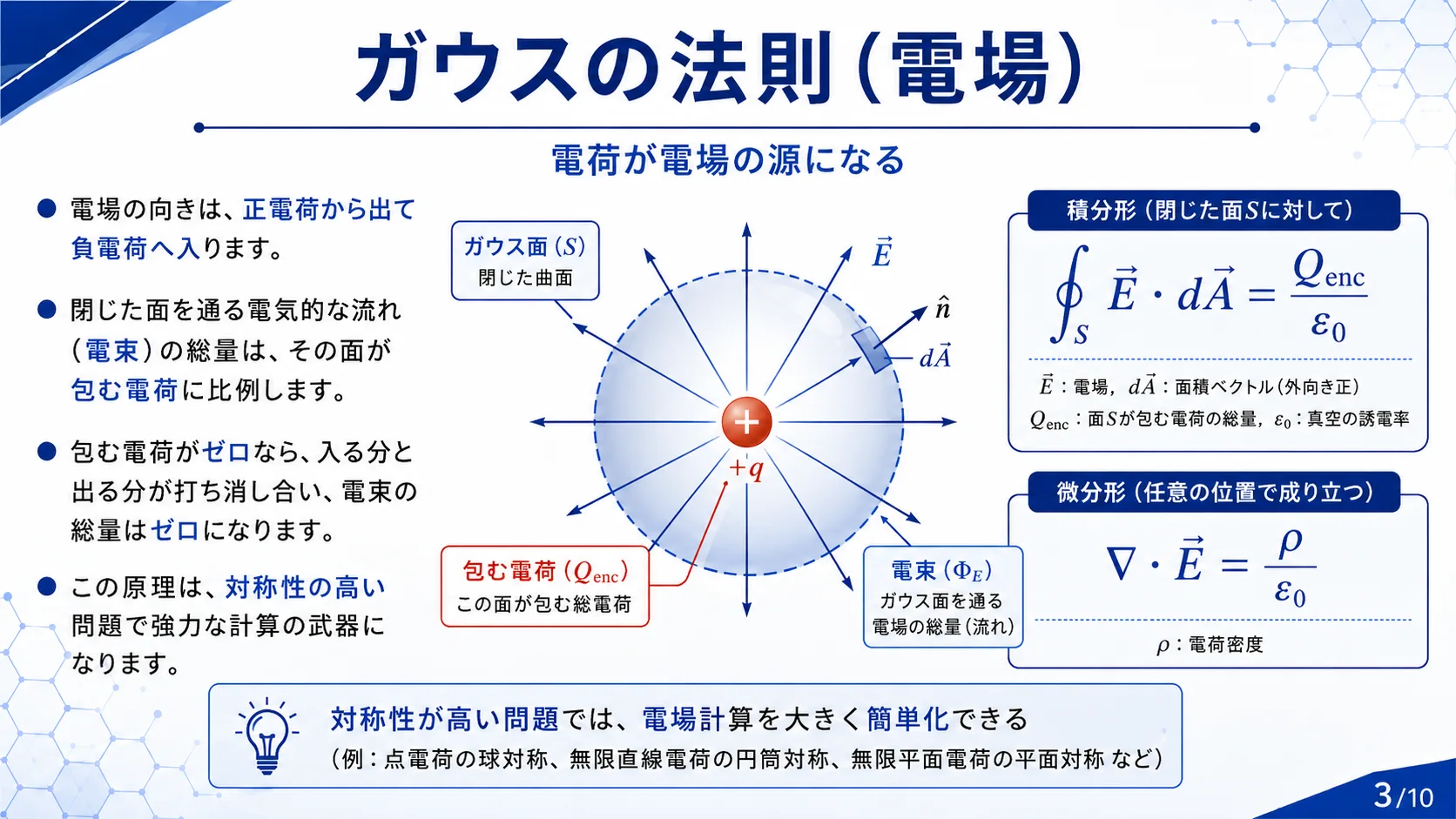 ガウスの法則（電場）
