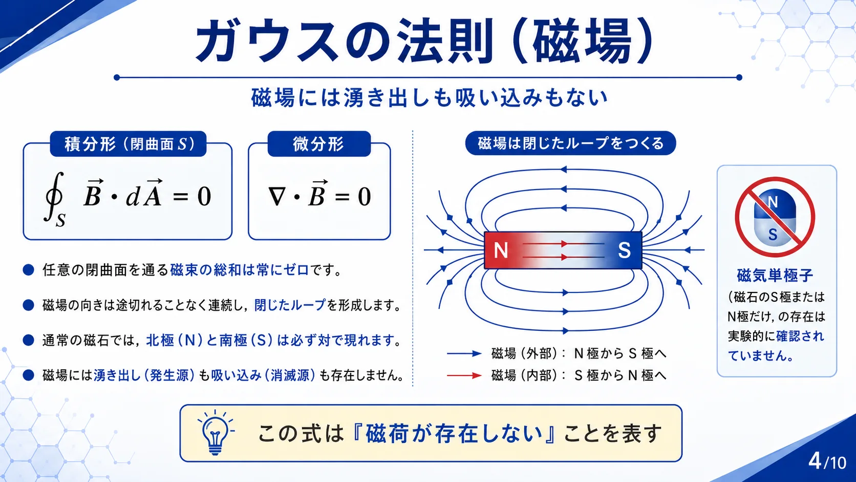 ガウスの法則（磁場）