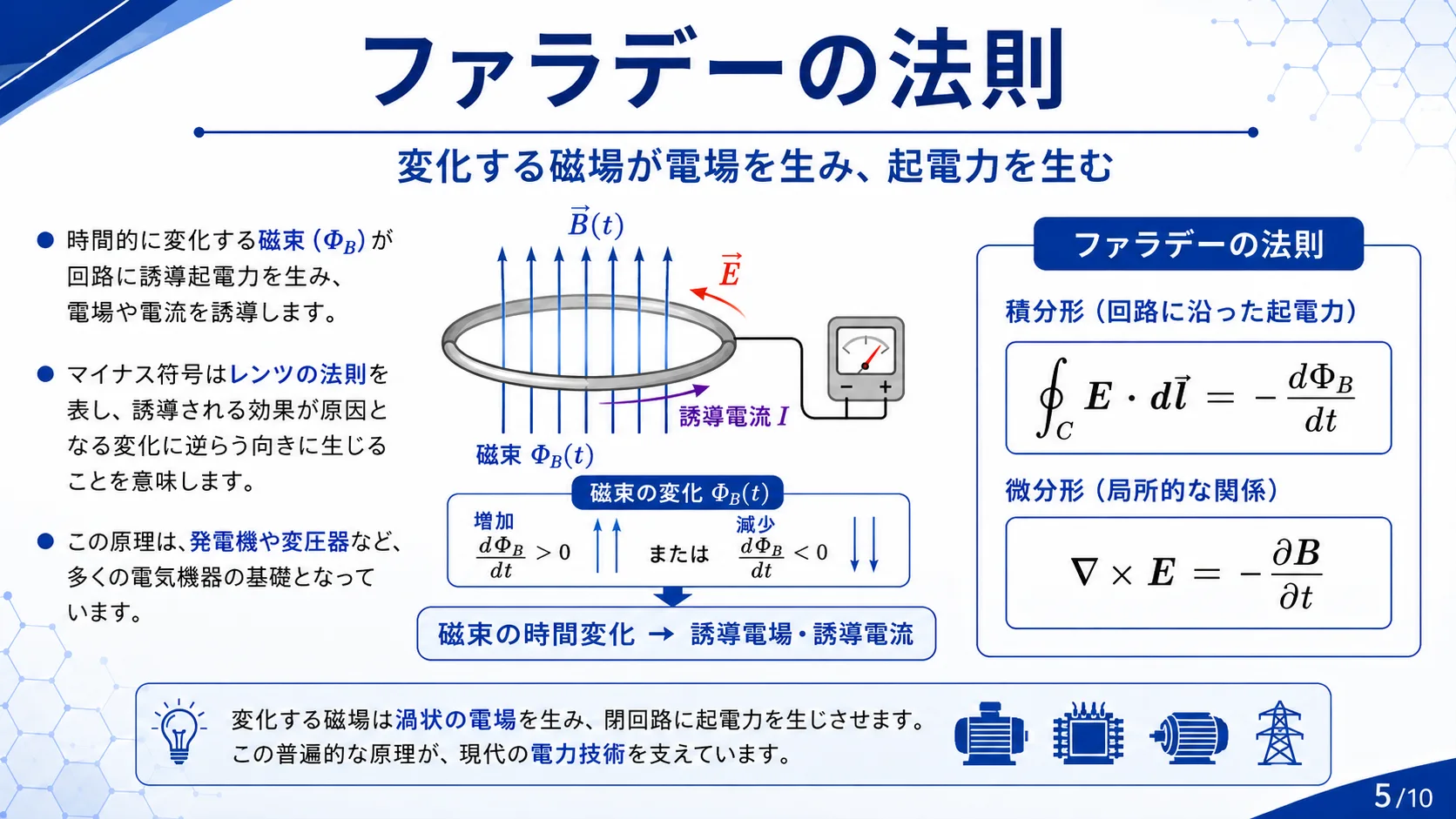 ファラデーの法則