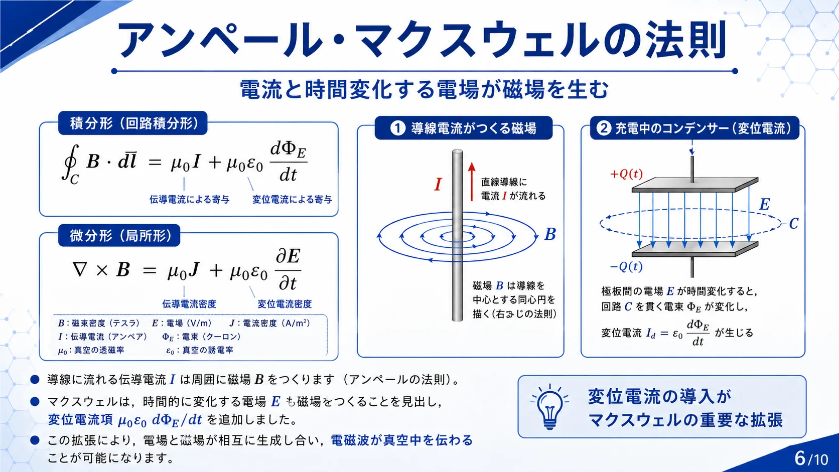 アンペール・マクスウェルの法則