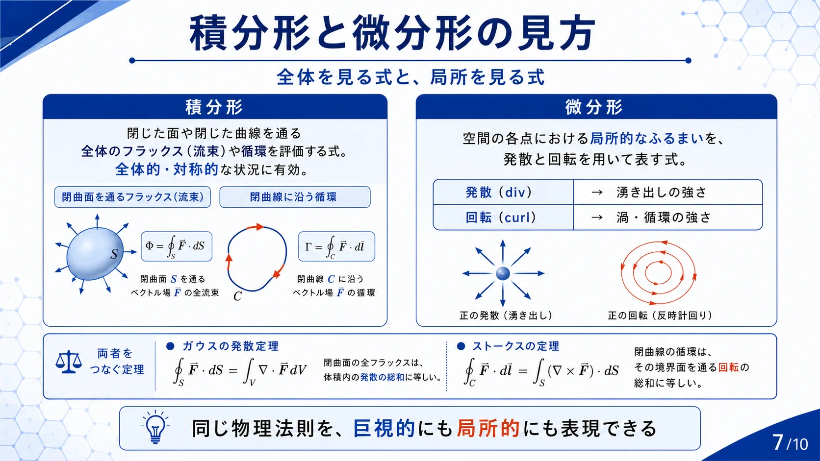 積分形と微分形の見方