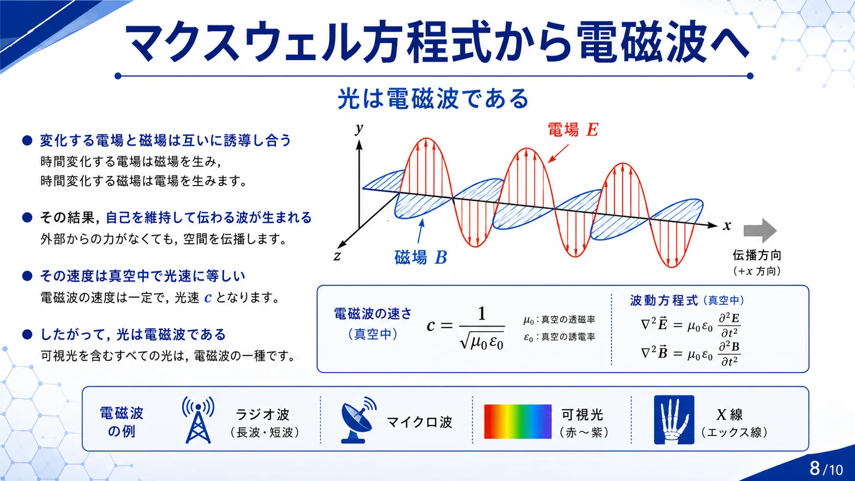 マクスウェル方程式から電磁波へ