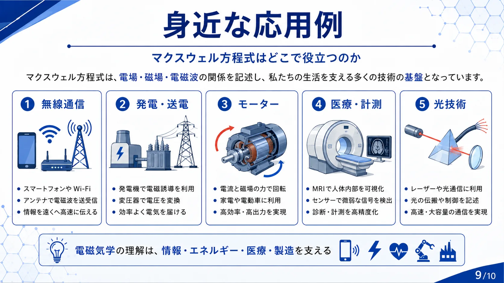 身近な応用例
