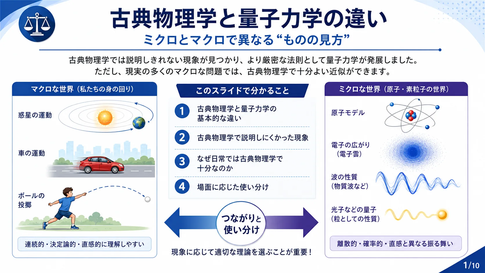 古典物理学と量子力学の違い
