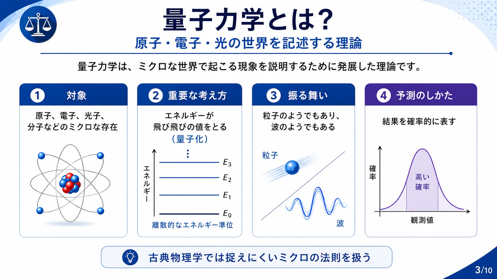 量子力学とは？