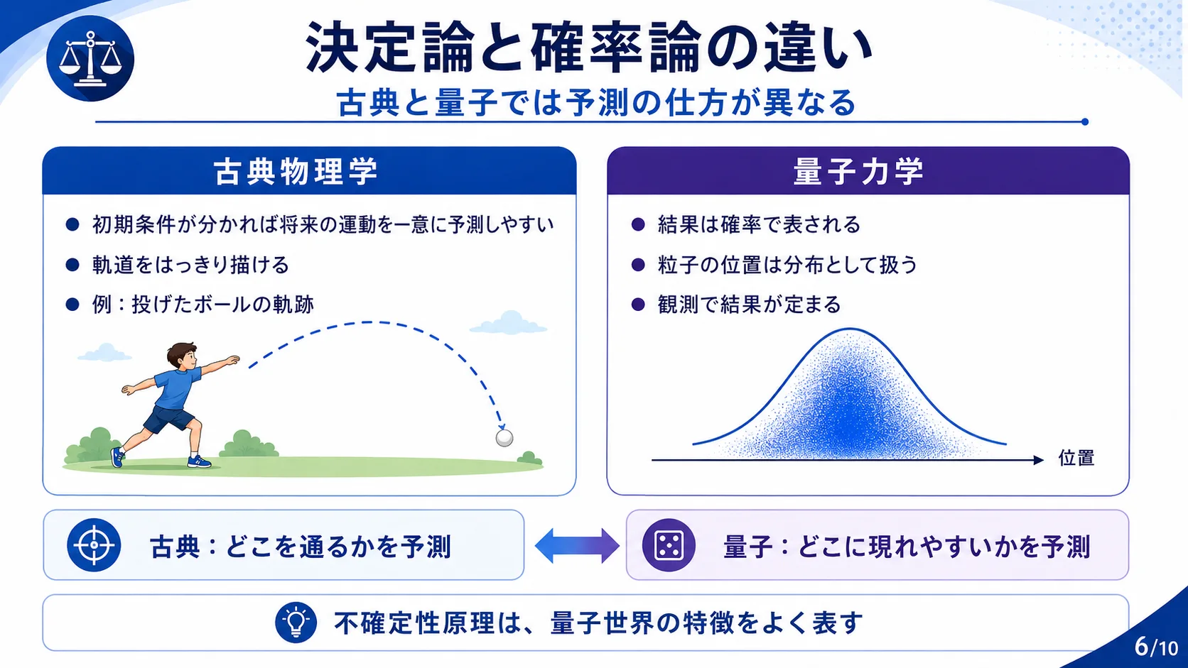 決定論と確率論の違い