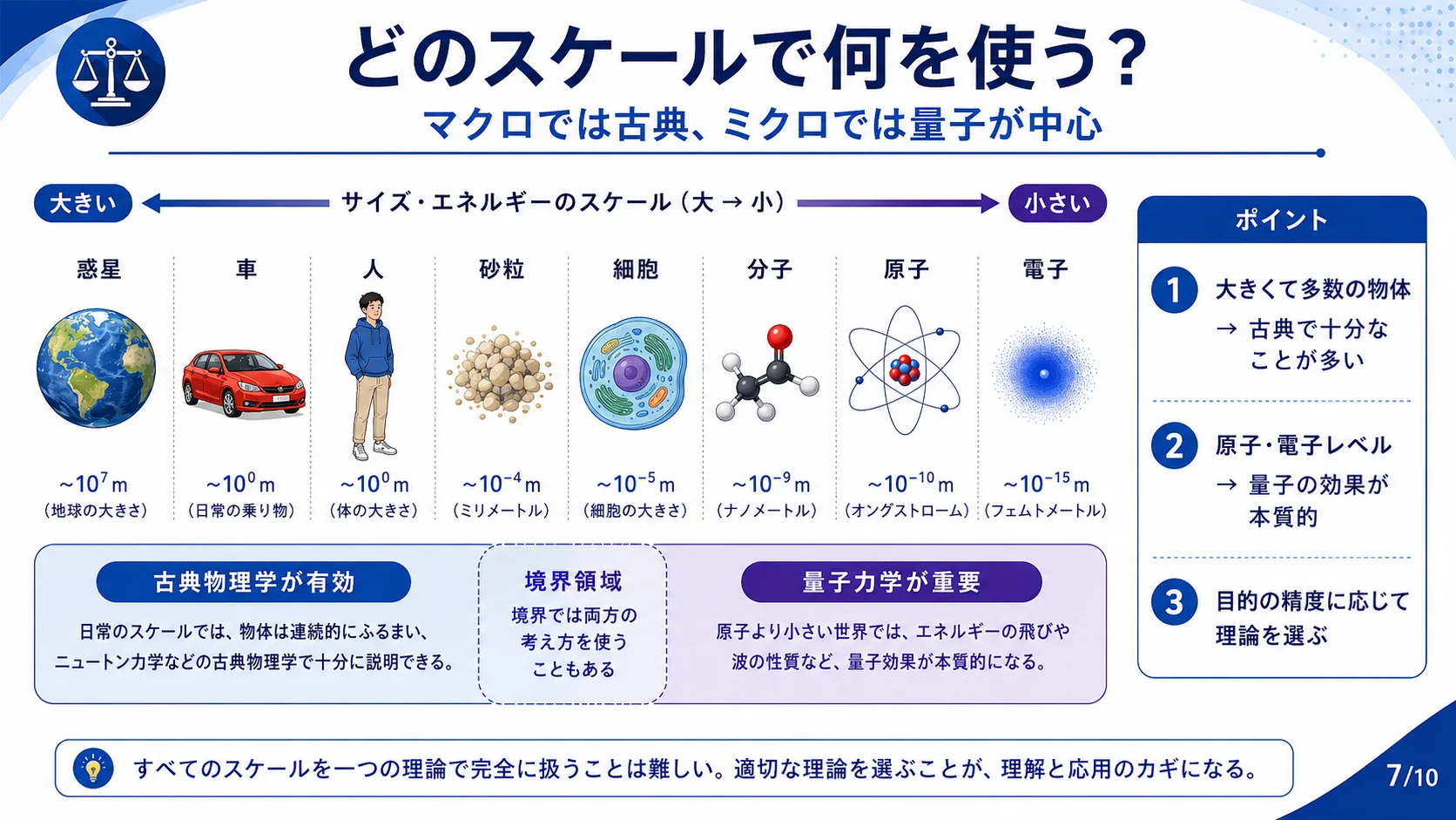 どのスケールで何を使う？