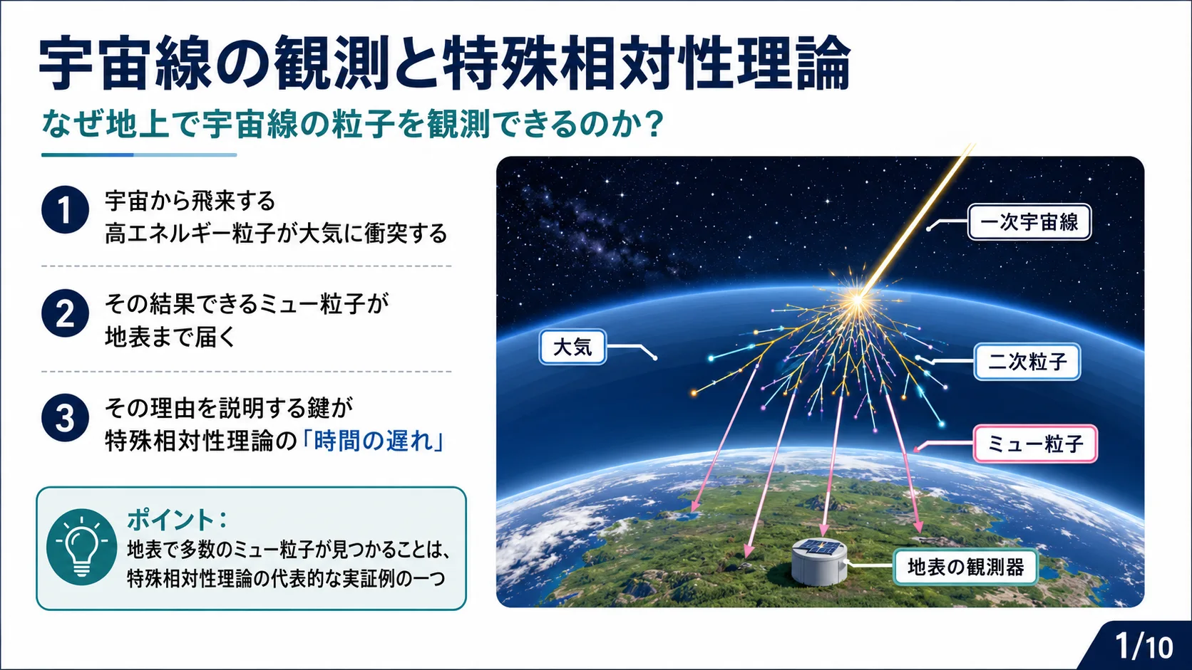 宇宙線の観測と特殊相対性理論