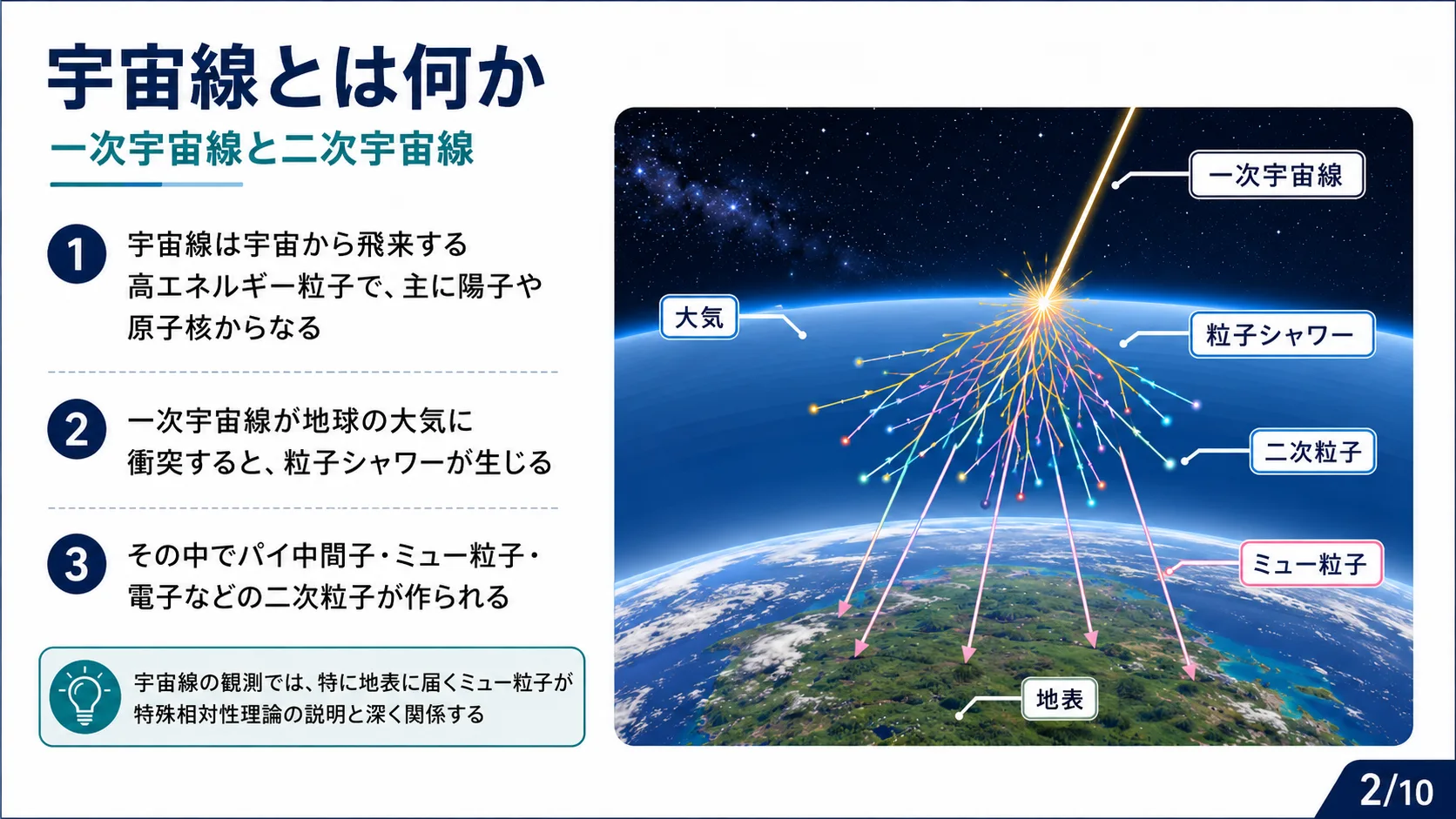 宇宙線とは何か