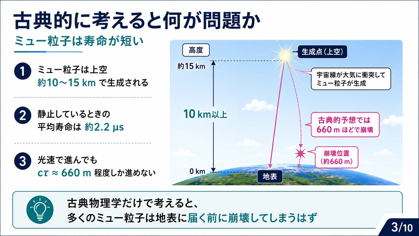 古典的に考えると何が問題か