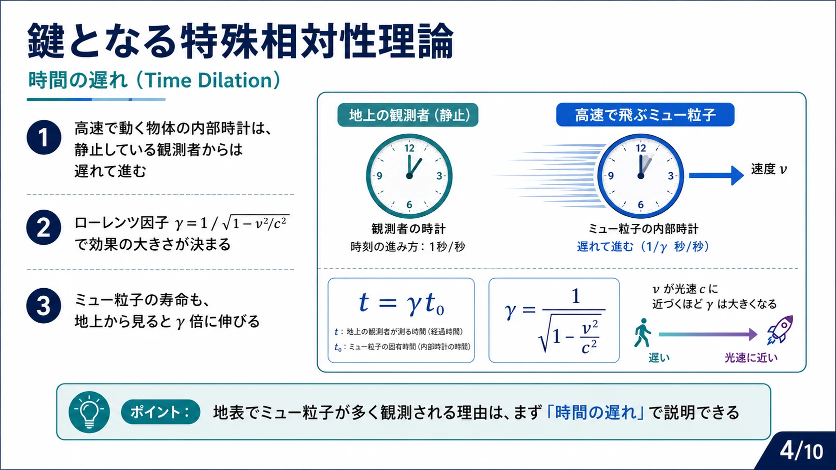 鍵となる特殊相対性理論